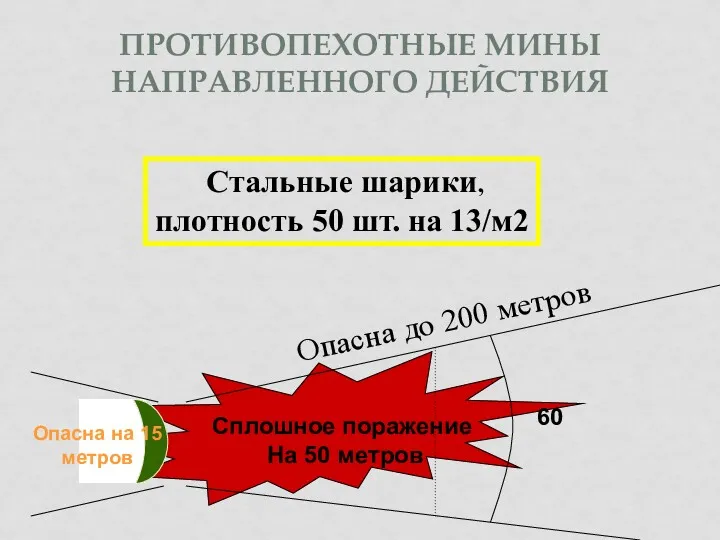 ПРОТИВОПЕХОТНЫЕ МИНЫ НАПРАВЛЕННОГО ДЕЙСТВИЯ Стальные шарики, плотность 50 шт. на 13/м2