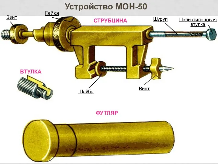 СТРУБЦИНА ФУТЛЯР ВТУЛКА Винт Гайка Шуруп Полиэтиленовая втулка Шайба Винт Устройство МОН-50