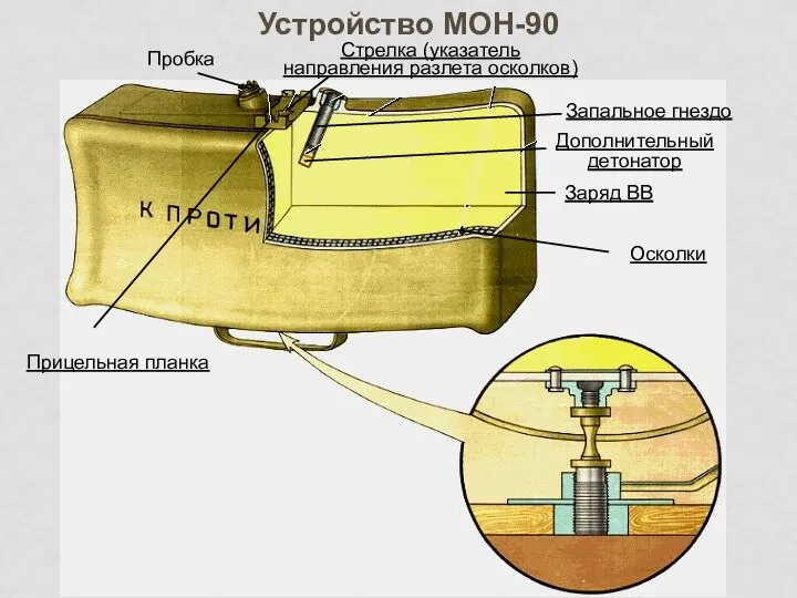 Пробка Прицельная планка Стрелка (указатель направления разлета осколков) Запальное гнездо