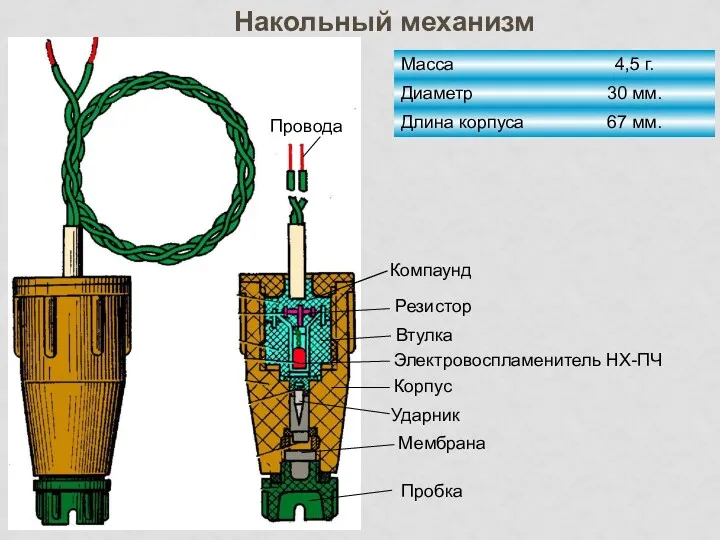 Провода Компаунд Резистор Втулка Электровоспламенитель НХ-ПЧ Корпус Ударник Мембрана Пробка Накольный механизм