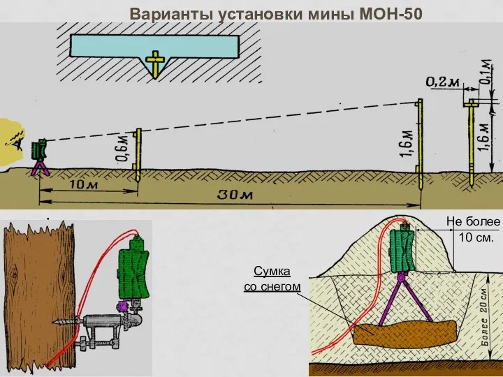 Варианты установки мины МОН-50 Сумка со снегом Не более 10 см.