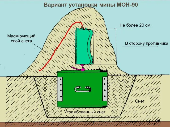 Вариант установки мины МОН-90 Не более 20 см. В сторону
