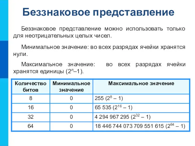 Минимальное значение: во всех разрядах ячейки хранятся нули. Максимальное значение: