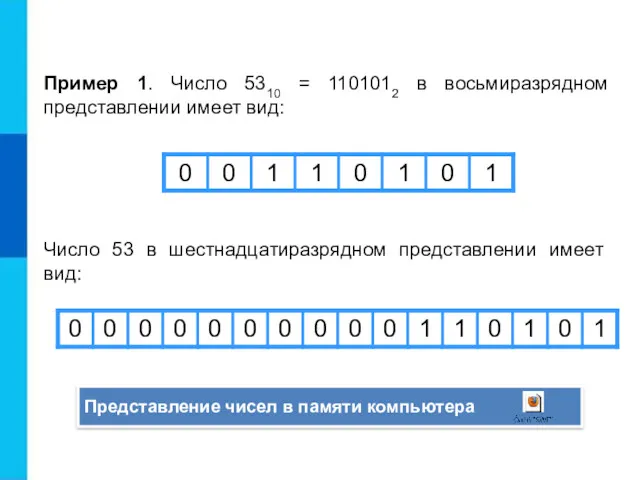 Пример 1. Число 5310 = 1101012 в восьмиразрядном представлении имеет