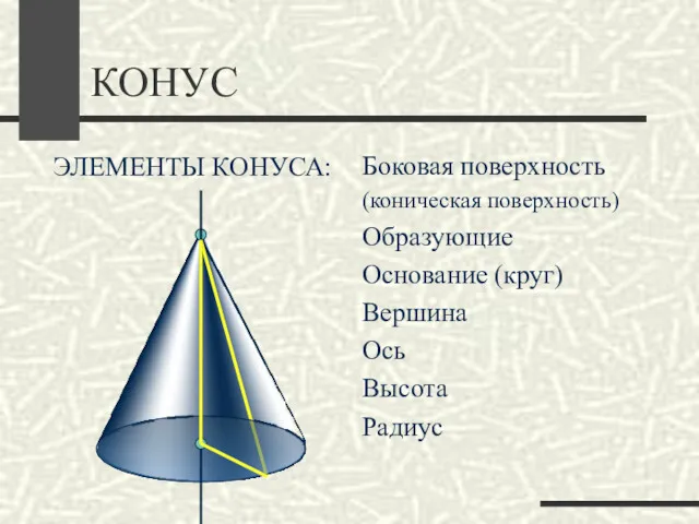 КОНУС ЭЛЕМЕНТЫ КОНУСА: Боковая поверхность (коническая поверхность) Образующие Основание (круг) Вершина Ось Высота Радиус