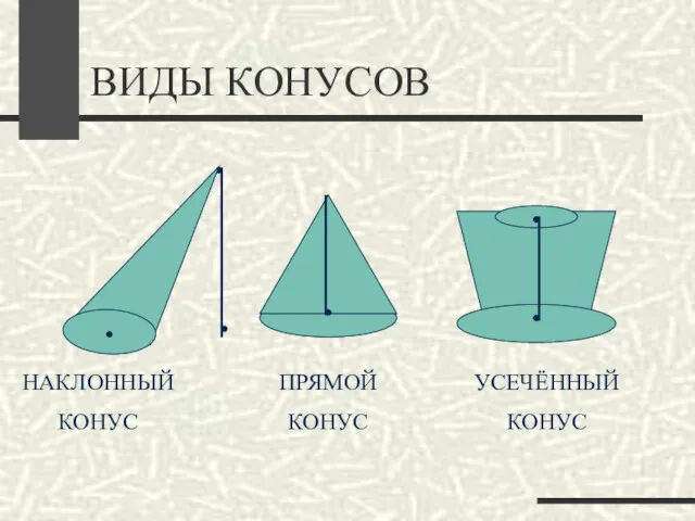 ВИДЫ КОНУСОВ НАКЛОННЫЙ КОНУС ПРЯМОЙ КОНУС УСЕЧЁННЫЙ КОНУС