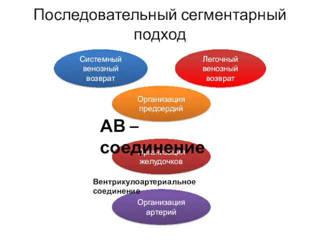 Последовательный сегментарный подход