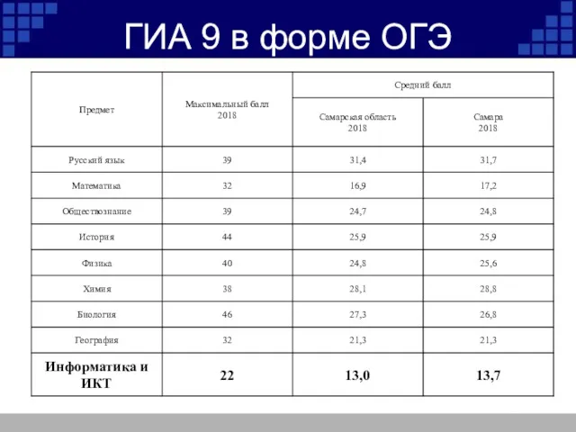 ГИА 9 в форме ОГЭ