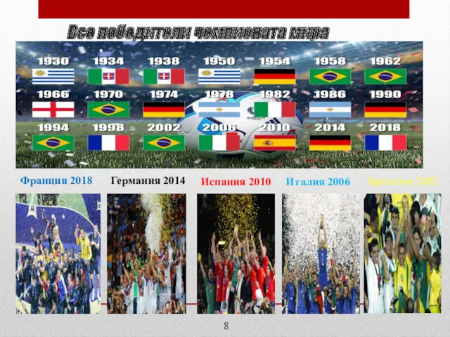 Все победители чемпионата мира Франция 2018 Германия 2014 Испания 2010 Италия 2006 Бразилия 2002 8