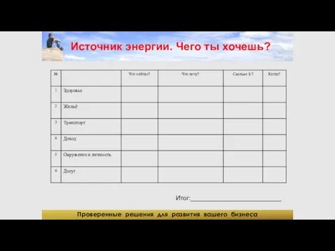 Проверенные решения для развития вашего бизнеса Итог:__________________________ Источник энергии. Чего ты хочешь?