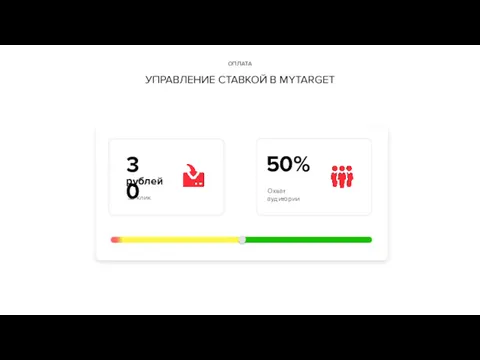 ОПЛАТА УПРАВЛЕНИЕ СТАВКОЙ В MYTARGET за клик Охват аудитории 30 50% рублей