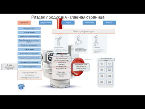 Раздел продукция - главная страница Электроприводы Дополнительные средства Перспективные направления