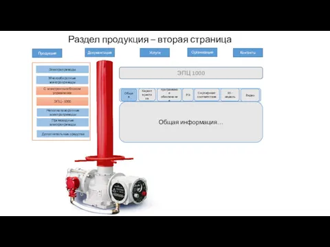 Раздел продукция – вторая страница Электроприводы Многооборотные электроприводы Неполноповоротные электроприводы