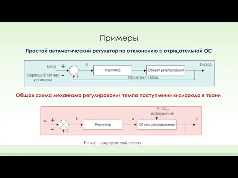 Примеры Простой автоматический регулятор по отклонению с отрицательной ОС Общая схема механизма регулирования