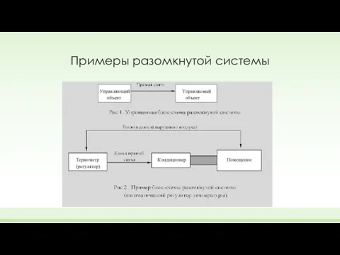 Примеры разомкнутой системы