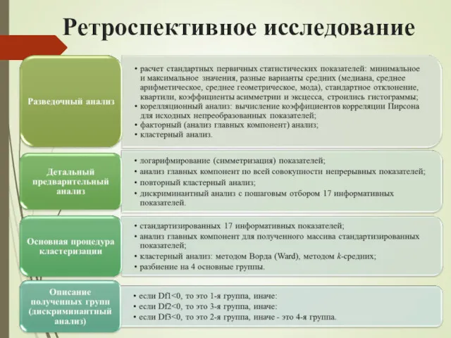 Ретроспективное исследование