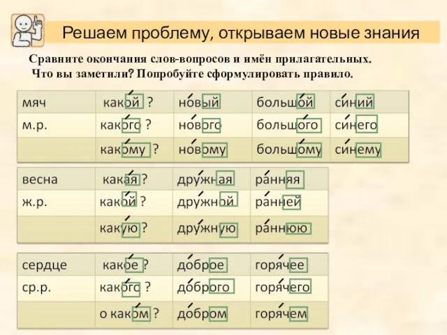 Сравните окончания слов-вопросов и имён прилагательных. Что вы заметили? Попробуйте сформулировать правило.