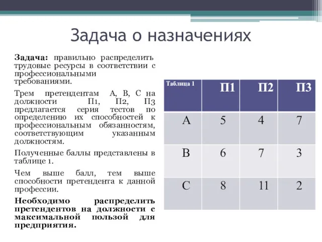 Задача о назначениях Задача: правильно распределить трудовые ресурсы в соответствии