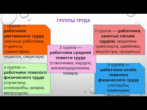 ГРУППЫ ТРУДА 1 группа — работники умственного труда (научные работники,