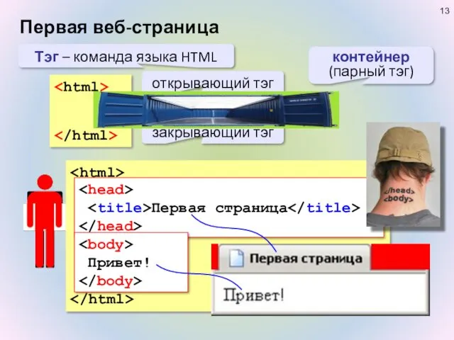 Первая веб-страница Тэг – команда языка HTML открывающий тэг закрывающий