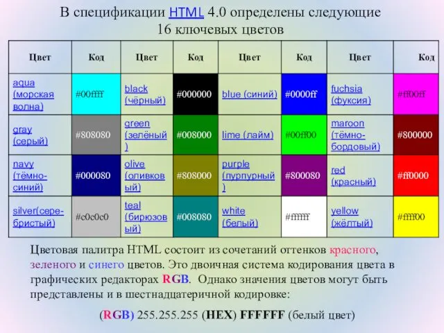 Цветовая палитра HTML состоит из сочетаний оттенков красного, зеленого и