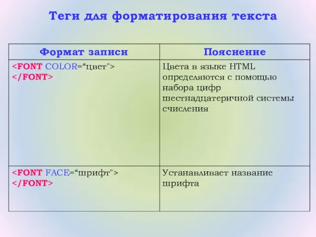 Теги для форматирования текста