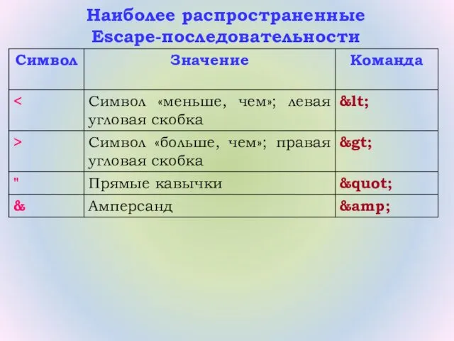 Наиболее распространенные Escape-последовательности