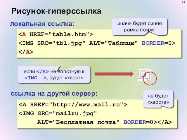 Рисунок-гиперссылка ALT="Бесплатная почта" BORDER=0> локальная ссылка: ссылка на другой сервер: