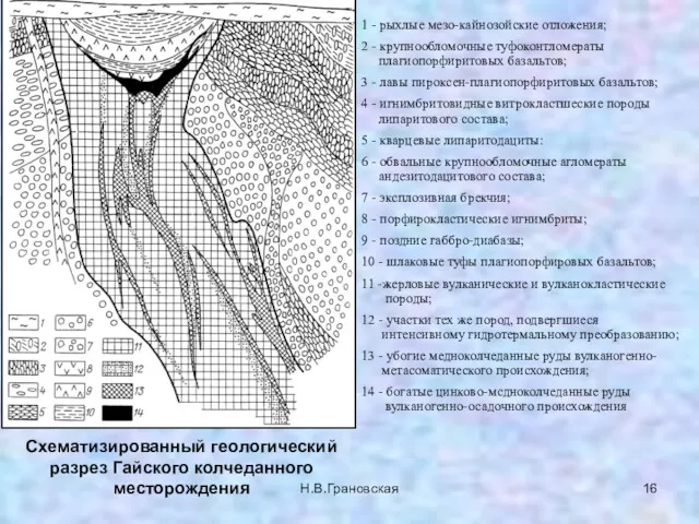 1 - рыхлые мезо-кайнозойские отложения; 2 - крупнообломочные туфоконтломераты плагиопорфиритовых