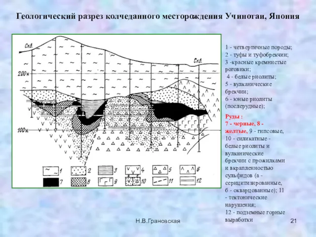 Геологический разрез колчеданного месторождения Учинотаи, Япония 1 - четвертичные породы;