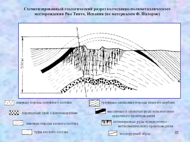 Схематизированный геологический разрез колчеданно-полиметаллического месторождения Рио Тинто, Испания (по материалам Ф. Палормо)