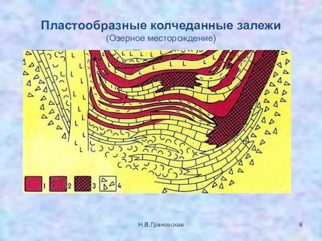 Пластообразные колчеданные залежи (Озерное месторождение) Н.В.Грановская