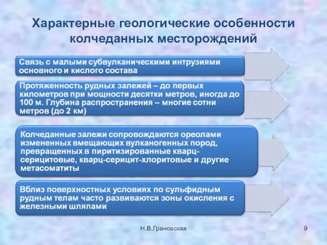 Характерные геологические особенности колчеданных месторождений Н.В.Грановская