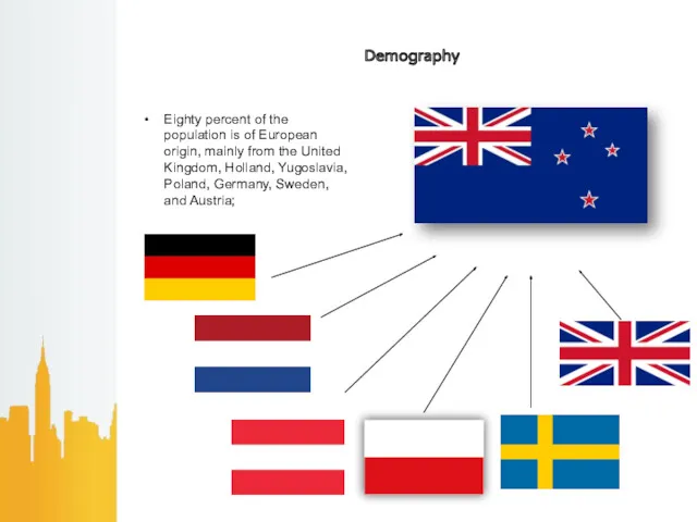 Demography Eighty percent of the population is of European origin, mainly from the