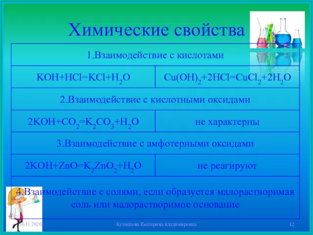 Химические свойства 16.11.2020 Кузнецова Екатерина владимировна