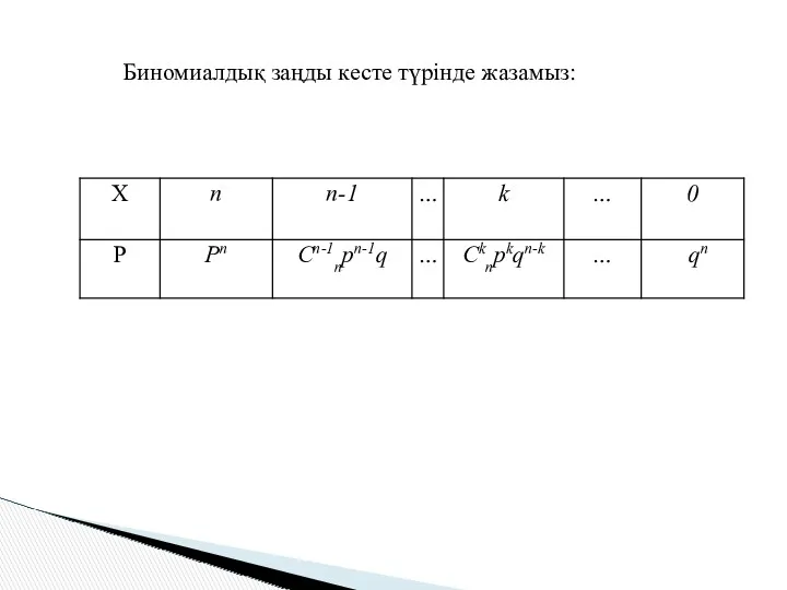 Биномиалдық заңды кесте түрінде жазамыз: