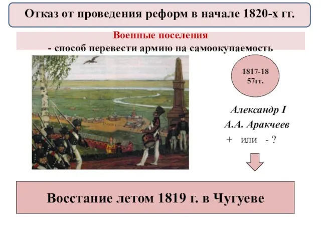 Военные поселения - способ перевести армию на самоокупаемость Александр I А.А. Аракчеев +