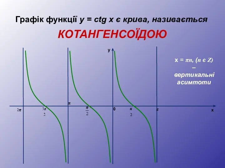 Графік функції y = сtg x є крива, називається КОТАНГЕНСОЇДОЮ