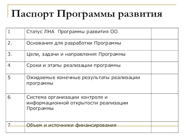 Паспорт Программы развития