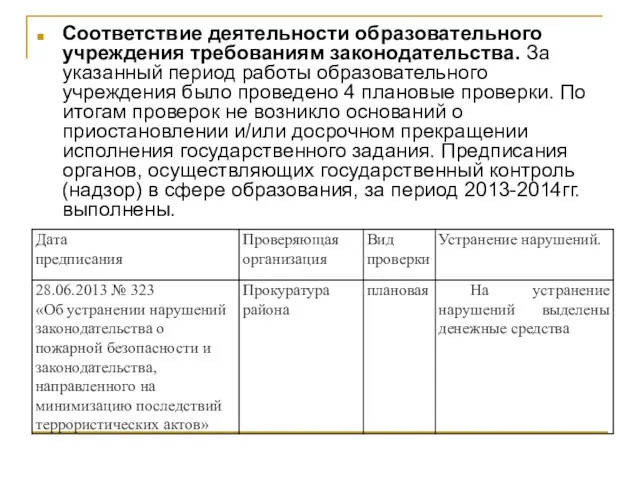 Соответствие деятельности образовательного учреждения требованиям законодательства. За указанный период работы