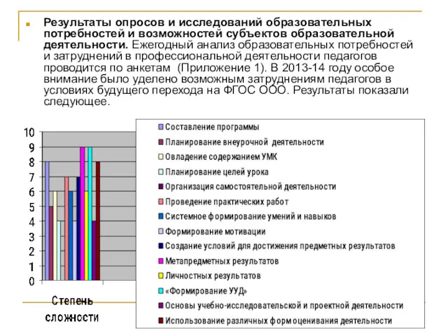 Результаты опросов и исследований образовательных потребностей и возможностей субъектов образовательной