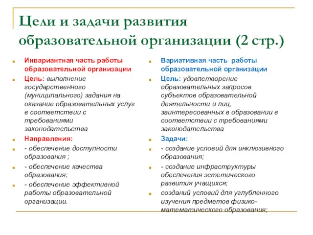 Цели и задачи развития образовательной организации (2 стр.) Инвариантная часть