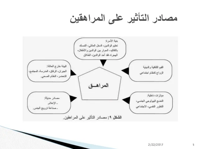 مصادر التأثير على المراهقين 2/22/2017