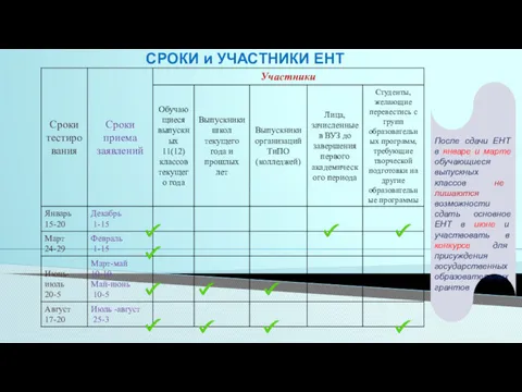 СРОКИ и УЧАСТНИКИ ЕНТ После сдачи ЕНТ в январе и марте обучающиеся выпускных