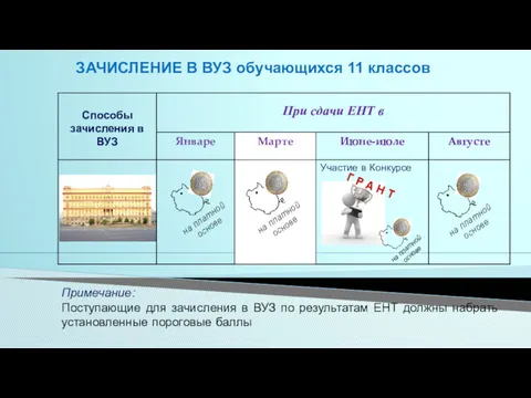 ЗАЧИСЛЕНИЕ В ВУЗ обучающихся 11 классов Примечание: Поступающие для зачисления в ВУЗ по