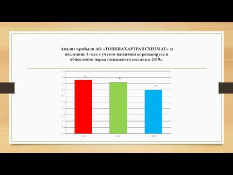 Анализ прибыли АО «ТОШШАХАРТРАНСХИЗМАТ» за последние 3 года с учетом