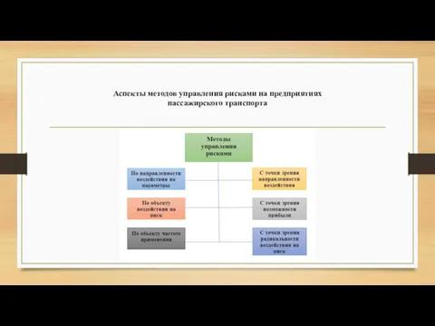 Аспекты методов управления рисками на предприятиях пассажирского транспорта