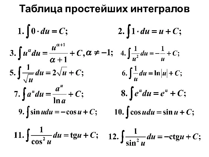 Таблица простейших интегралов