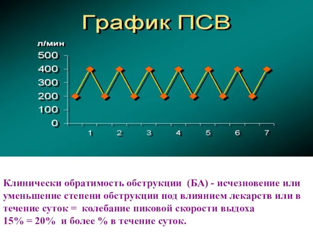 Клинически обратимость обструкции (БА) - исчезновение или уменьшение степени обструкции