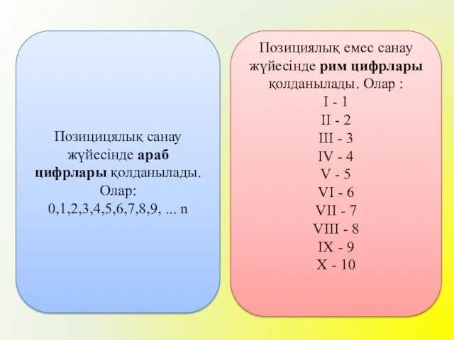 Позицицялық санау жүйесінде араб цифрлары қолданылады. Олар: 0,1,2,3,4,5,6,7,8,9, ... n